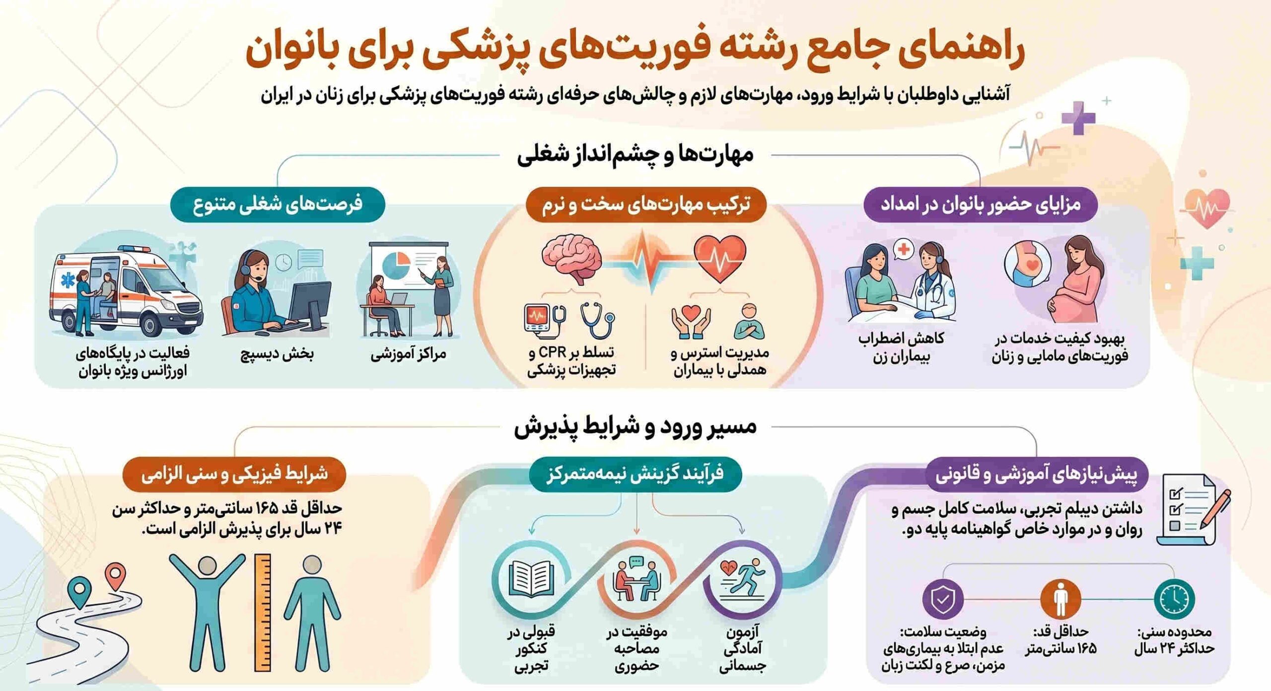 راهنمای جامع فوریت های پزشکی بانوان