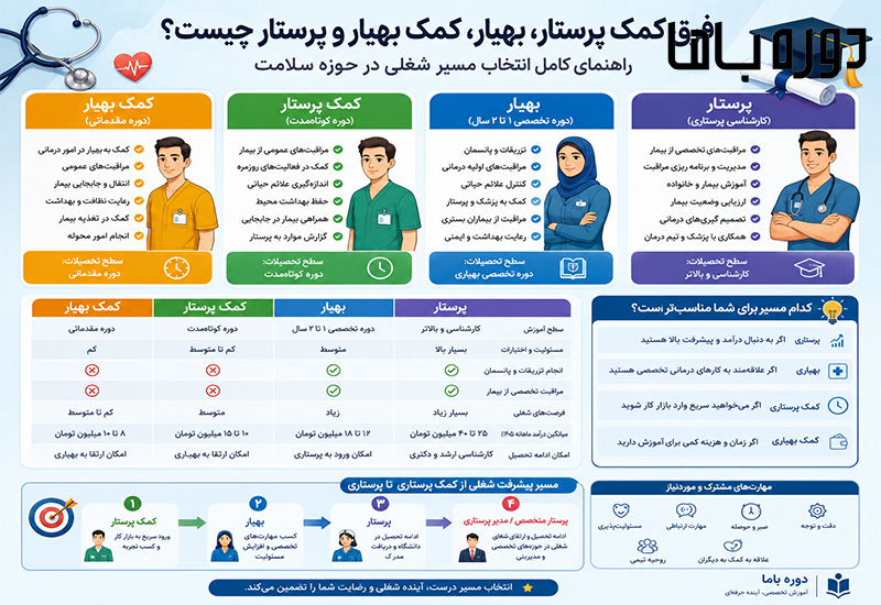 فرق کمک پرستار و کمک بهیار