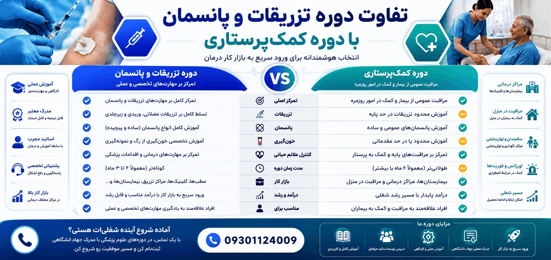 تفاوت دوره تزریقات و کمک پرستاری