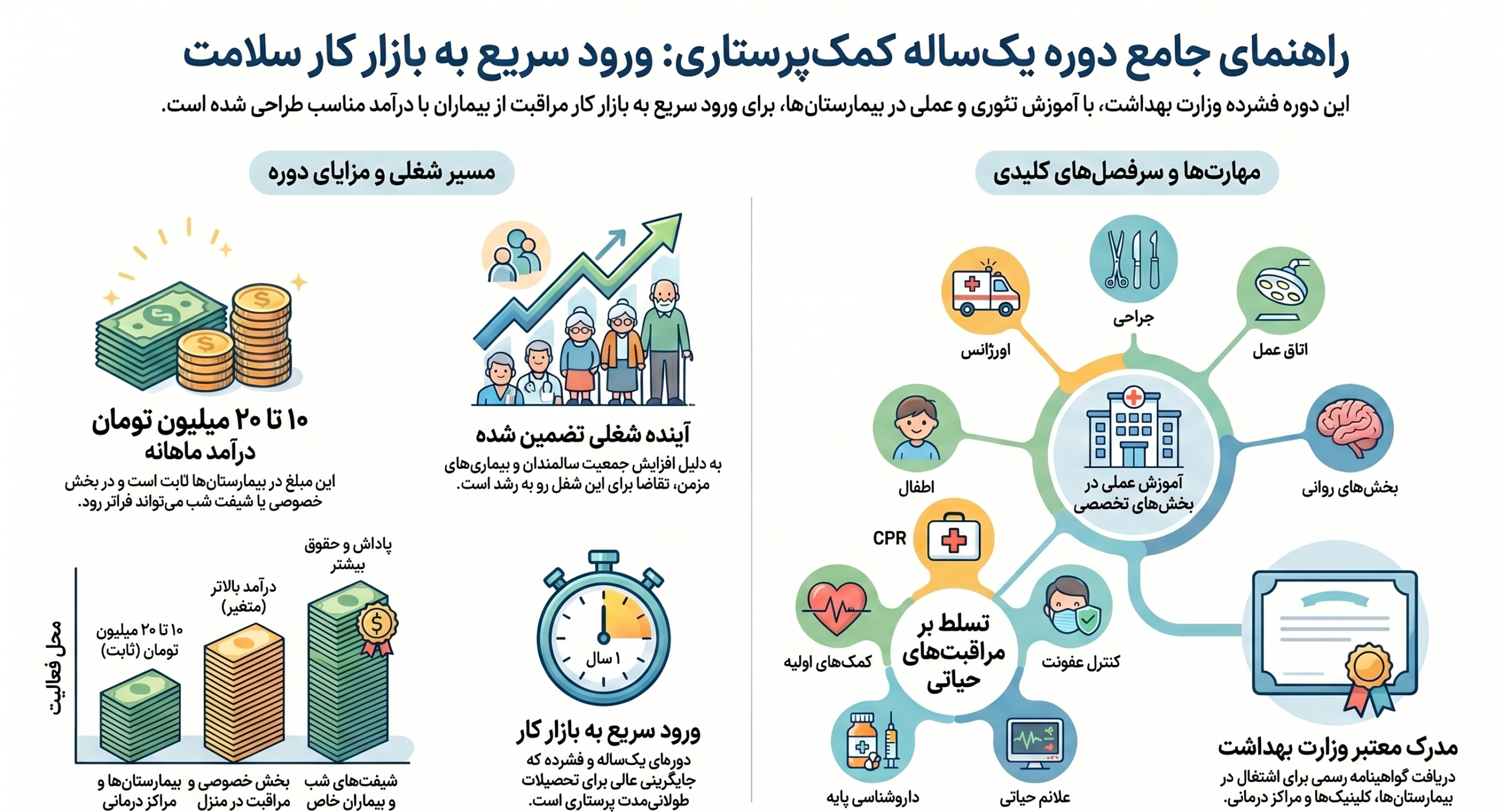 راهنمای جامع دوره کمک پرستاری