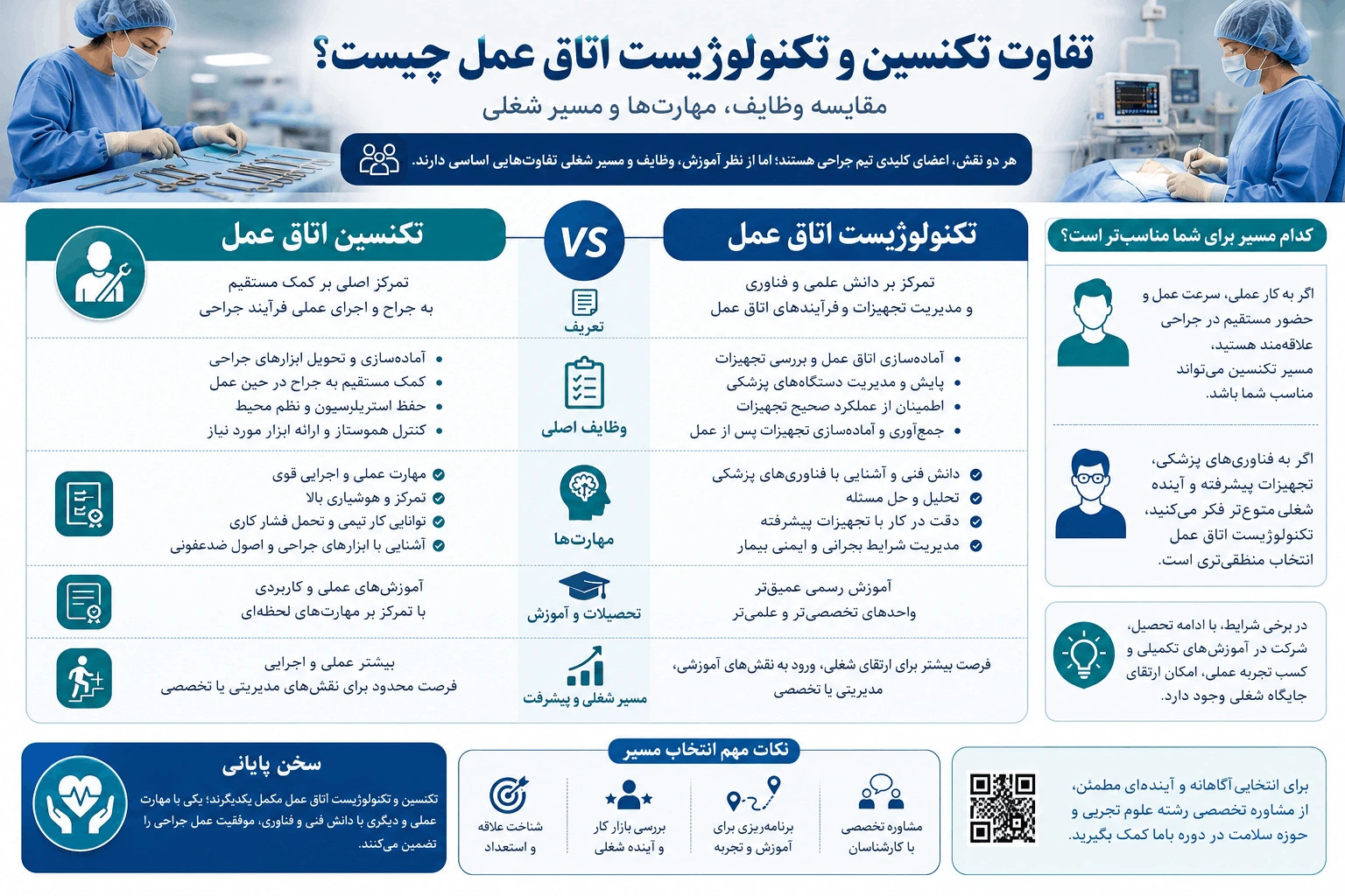 تفاوت تکنسین و تکنولوژیست اتاق عمل چیست