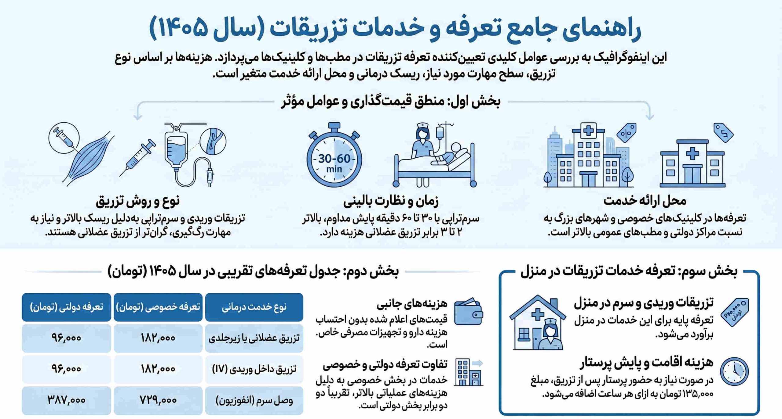 راهنمای جامع حقوق تکنسین داروخانه