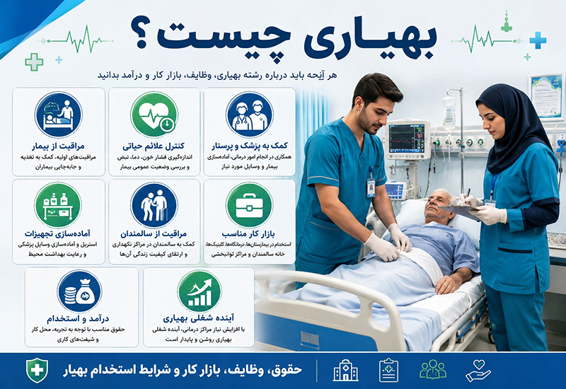 بهیار کیست