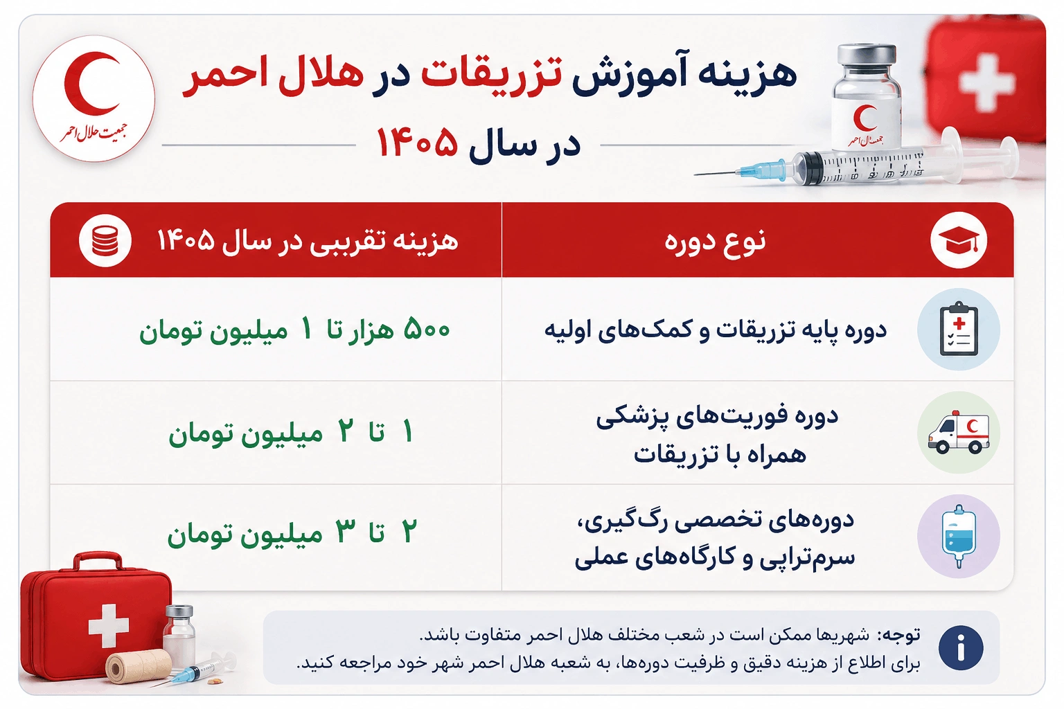هزینه آموزش تزریقات در هلال احمر در سال ۱۴۰۵