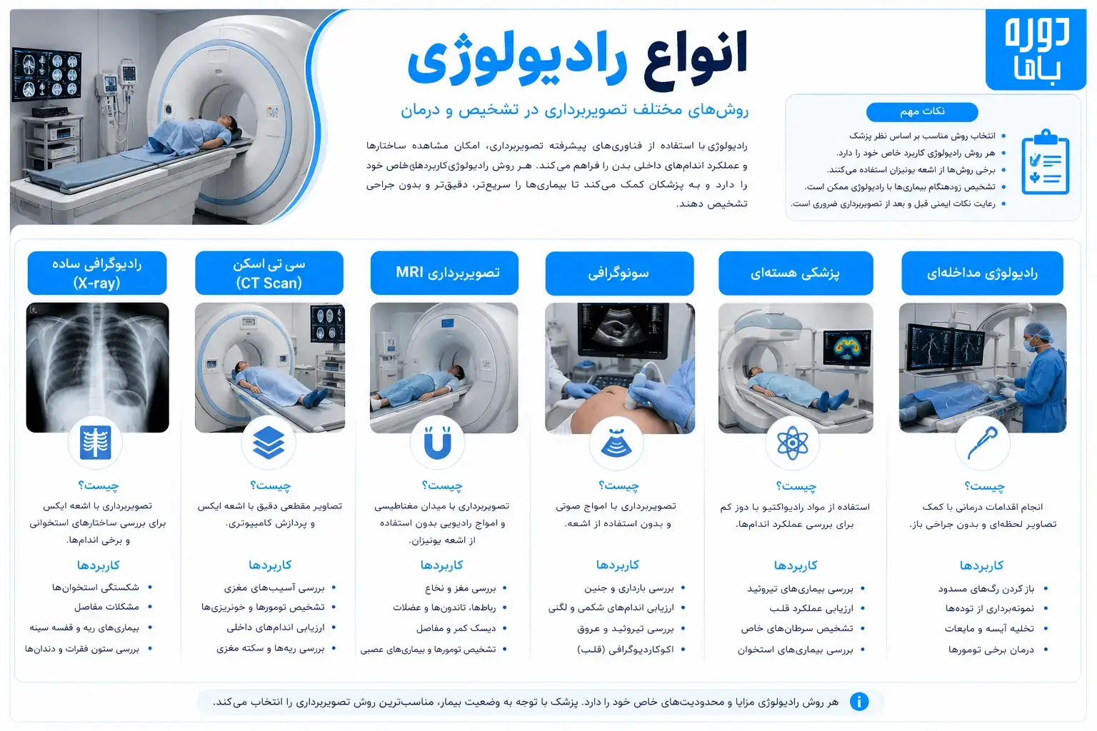 انواع رادیولوژی