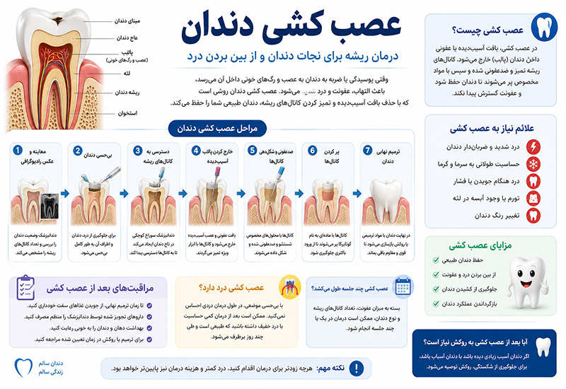 نکات عصب کشی دندان