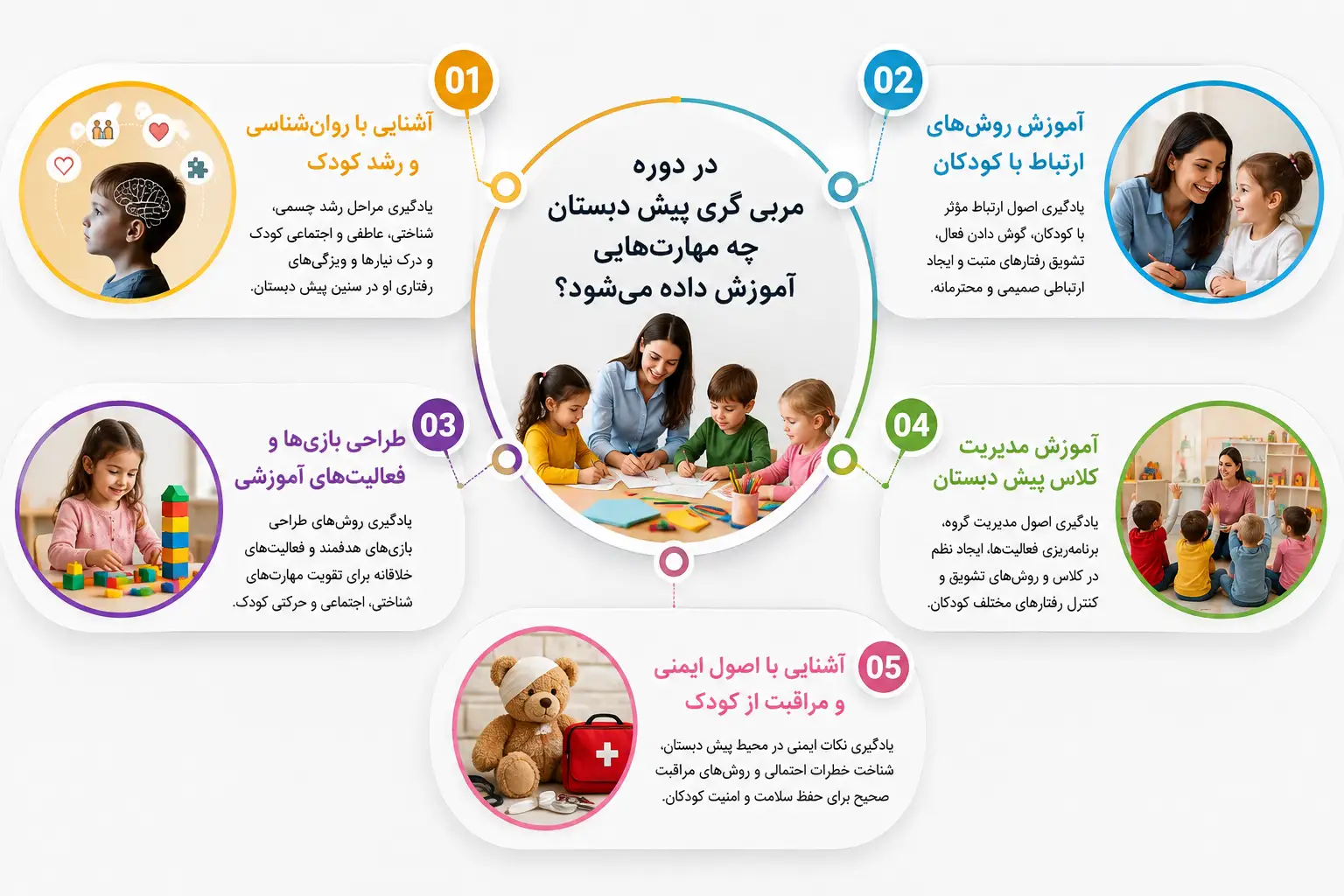 در دوره مربی گری پیش دبستان چه مهارت‌هایی آموزش داده می‌شود