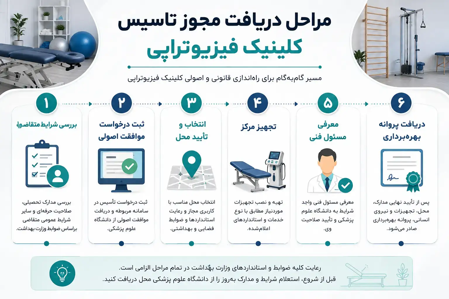 مراحل دریافت مجوز تاسیس کلینیک فیزیوتراپی