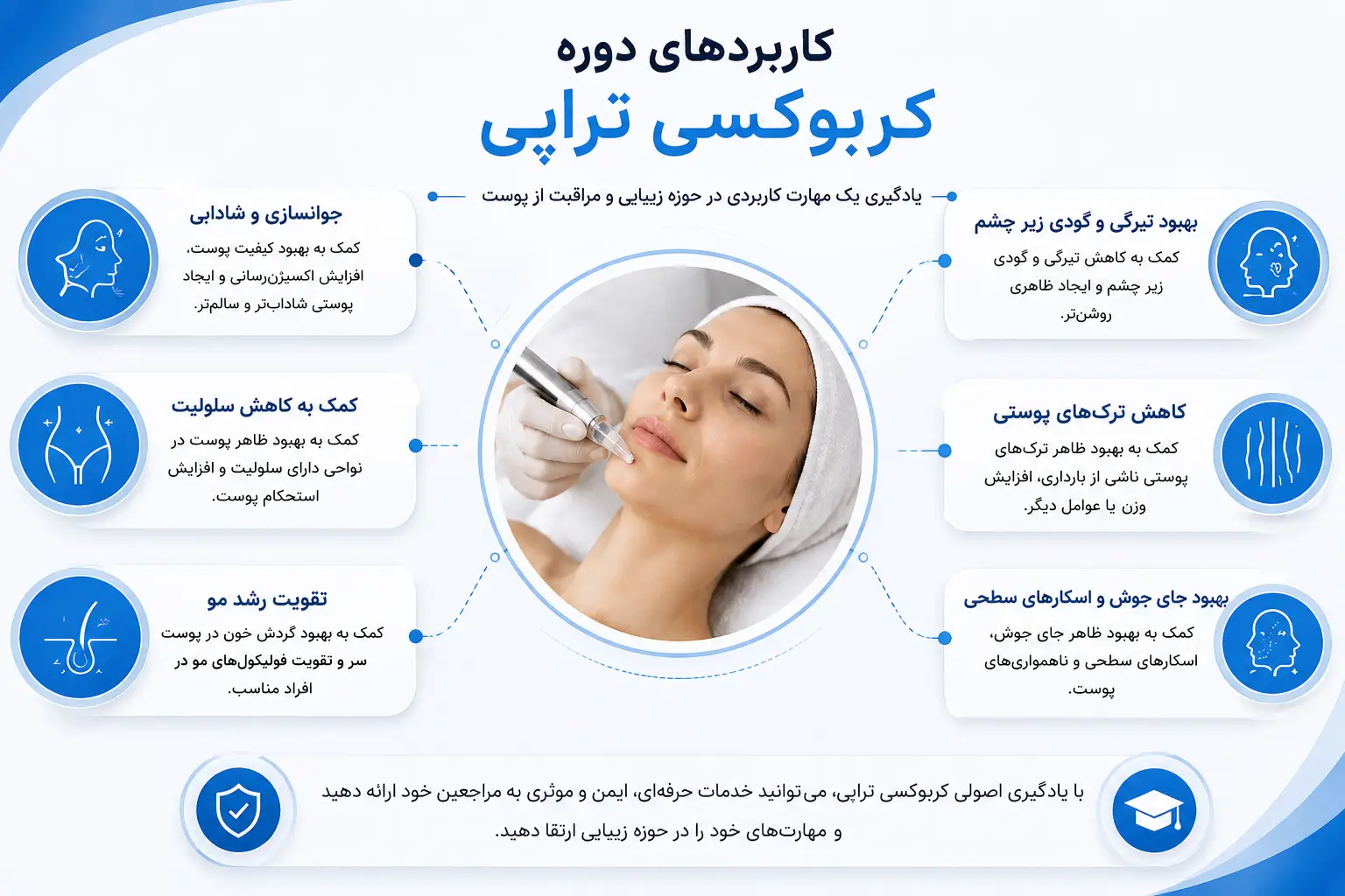 کاربرد های دوره کربوسی تراپی