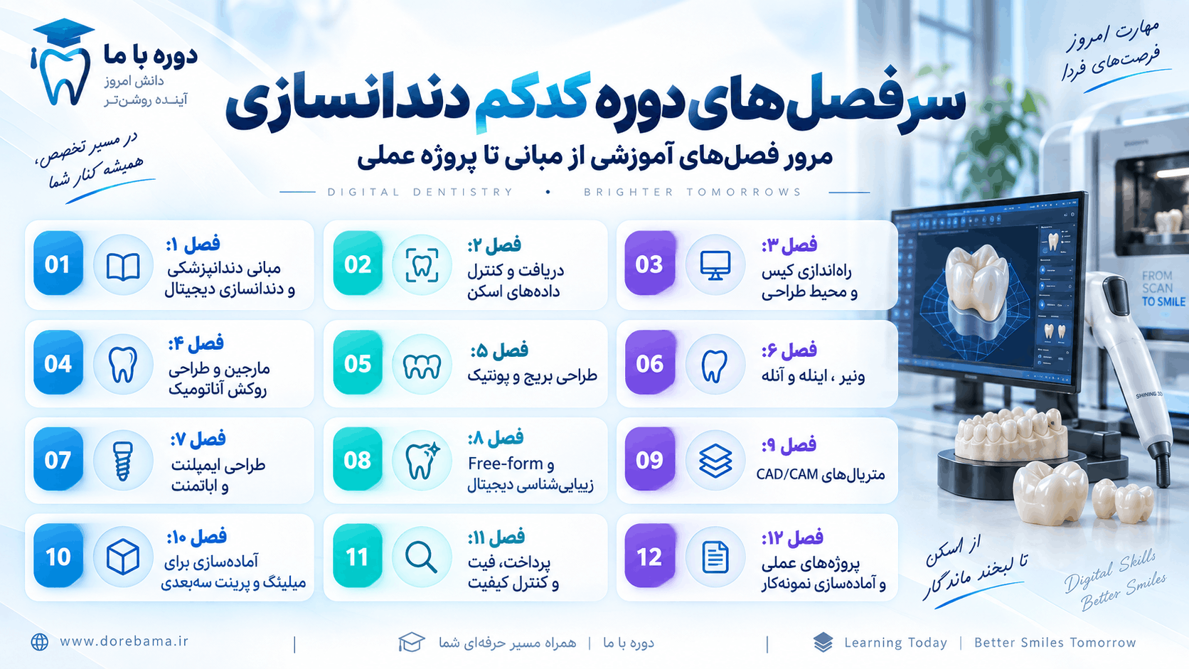 سرفصل های دوره کدکم