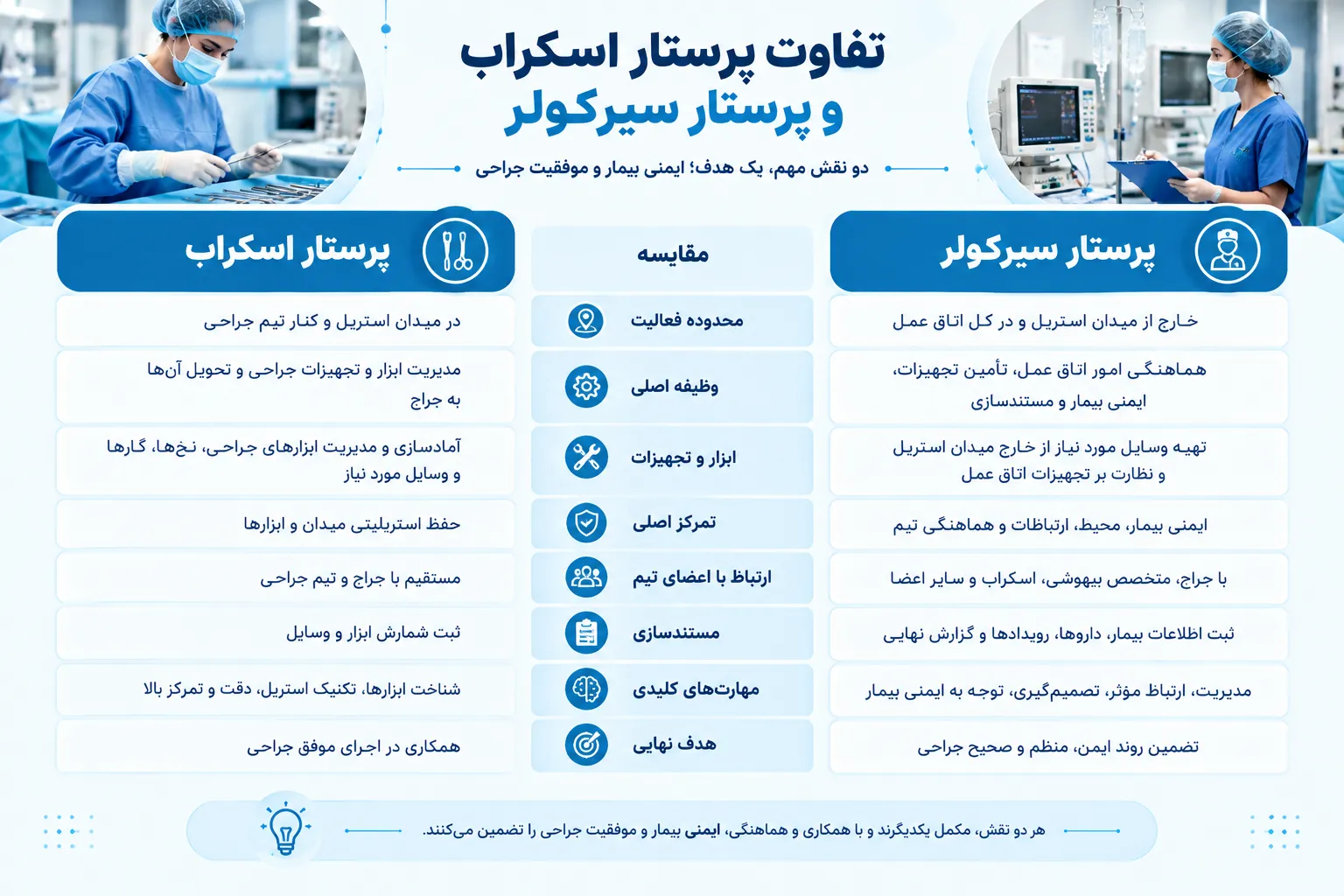 جزپیات تفاوت پرستار اسکراب و پرستار سیرکولر