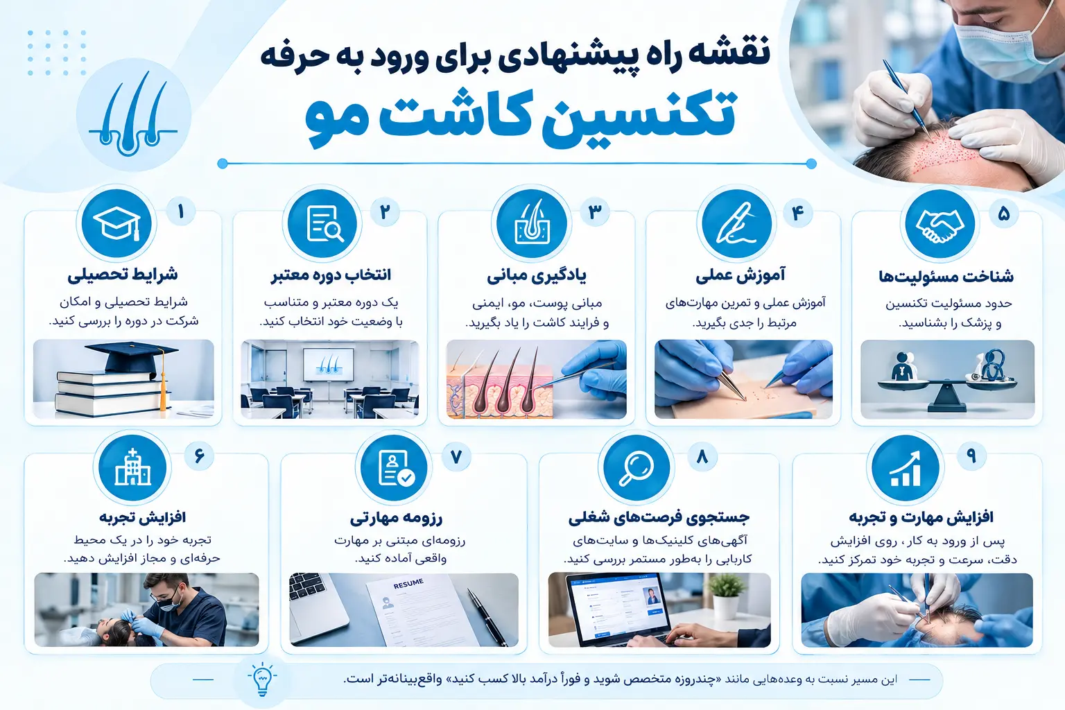 نقشه راه ورود به حرفه تکنسین کاشت مو